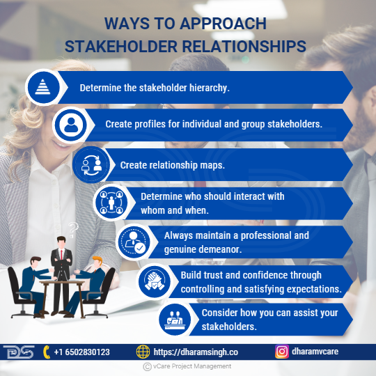 Ways To Approach Stakeholder Relationships