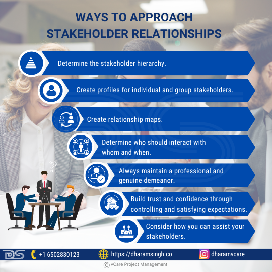Ways to approach Stakeholder Relationships