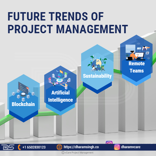 Unlock the potential of Project Management in the era of Blockchain, Artificial Intelligence, and Sustainability. Future-proof your skills and strategies for success!