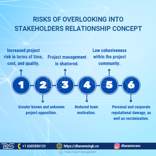 Risks Of Overlooking Into Stakeholders Relationship Concept