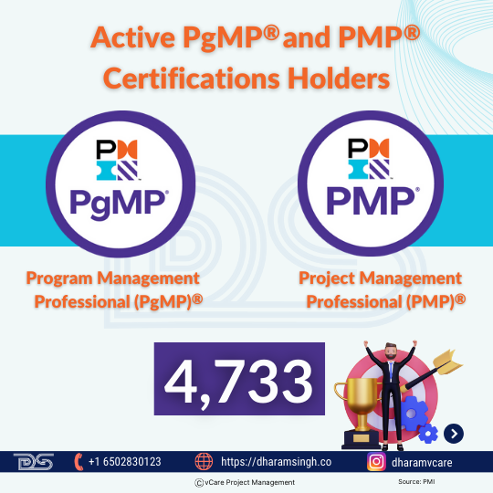 4733 professionals hold PMP® and PgMP® certifications