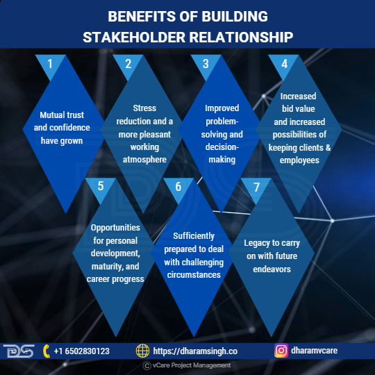 Benefits Of Building Stakeholder Relationship