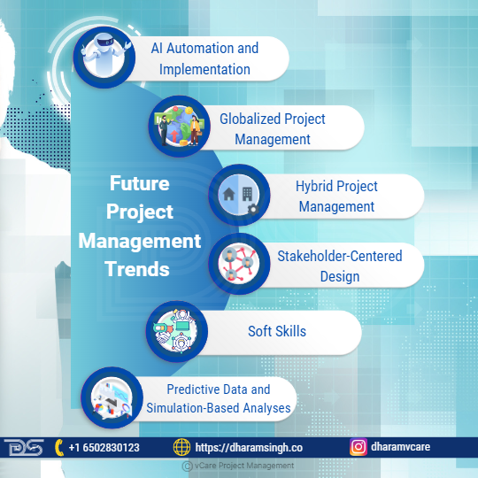 Future Project Management Trends