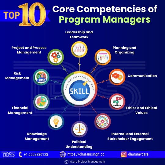 Top 10 Core Competencies of Program Managers