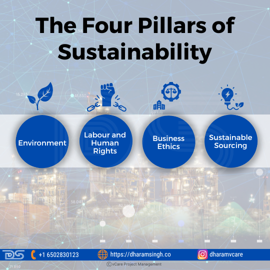 Discover how to craft a sustainability plan that's good for your business and the planet. Explore the 4 pillars (environment, labor, ethics, sourcing) and how a materiality analysis helps prioritize your efforts.