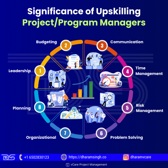 Significance of Upskilling Project/Program Managers 