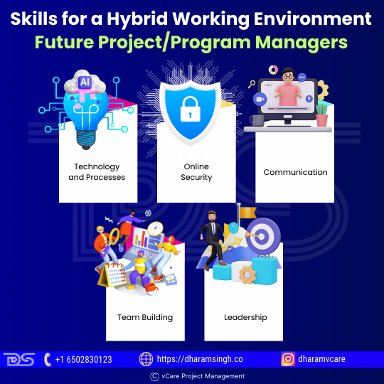 Skills for a Hybrid Working Environment