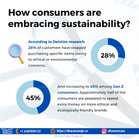 Discover how ethical and environmental concerns are influencing consumer behavior, with 28% of customers and 45% of Gen Z halting purchases due to these issues. Learn about the challenges of maintaining transparency in sustainability initiatives and the risks of greenwashing, which can erode trust in brands and corporations.