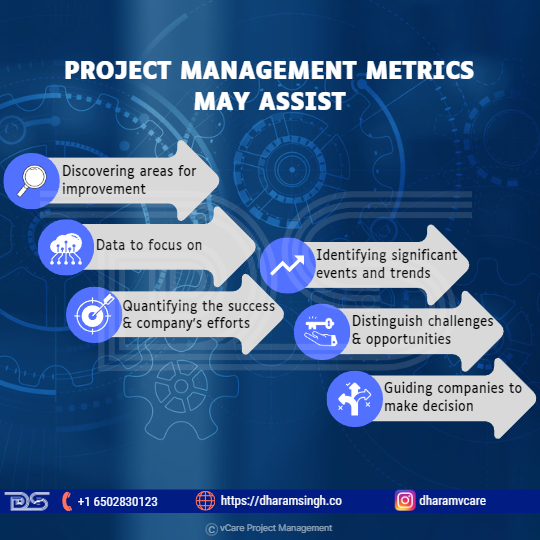 Discover how to measure project success and drive organizational value. Learn about critical metrics to answer key questions about project outcomes, customer satisfaction, and ROI.