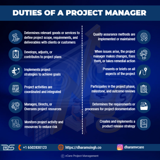 Discover the essential duties and tasks of a project manager. Learn how project managers define project scope, develop plans, manage resources, ensure quality, and drive project success from initiation to completion.