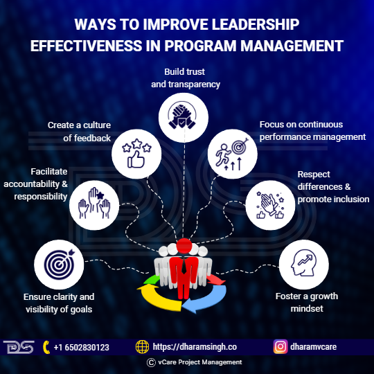 Discover key strategies to enhance leadership impact in program management. Learn how to foster clarity, accountability, feedback culture, trust, and continuous performance management for driving team success and achieving organizational goals.