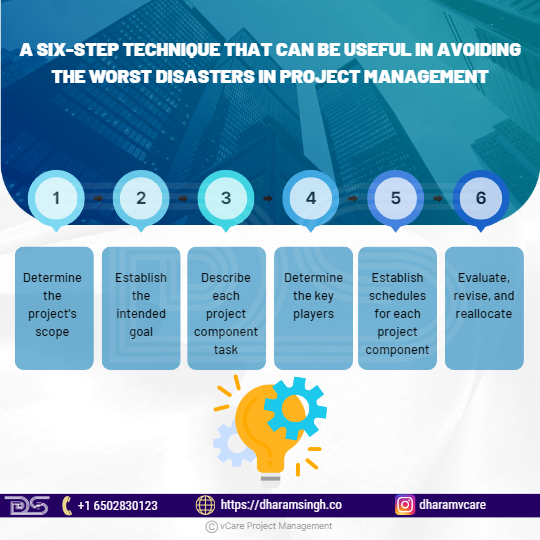 Learn a simple 6-step method to define scope, goals, tasks, team, schedules, and implement ongoing evaluation for course correction. Ensure project success from the start!