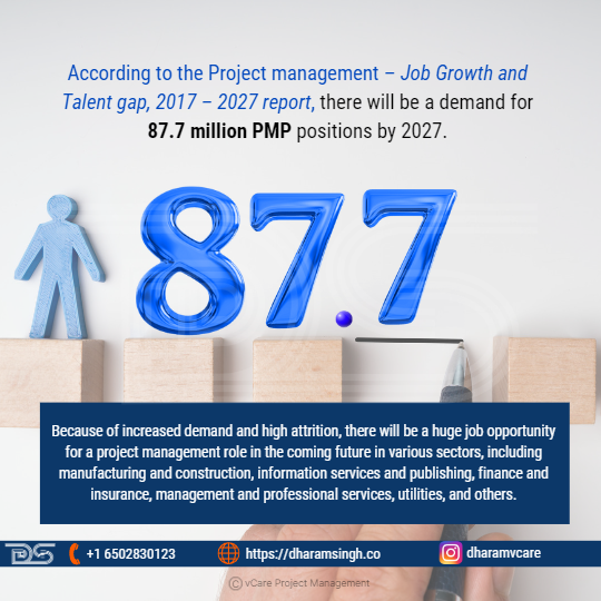 Discover the exciting opportunities in project management. Learn about the growing demand for skilled professionals, high earning potential, and the path to a successful career in this dynamic field.