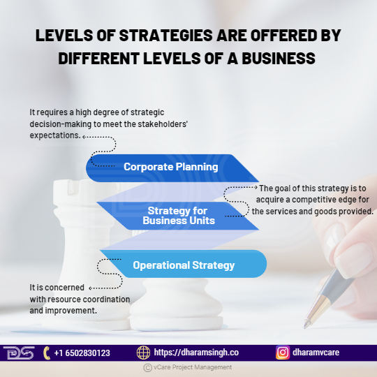 This guide explores the 3 key strategy levels in organizations: Corporate Planning, Business Unit Strategy, and Operational Strategy. Understand how each level sets direction and contributes to overall business success.