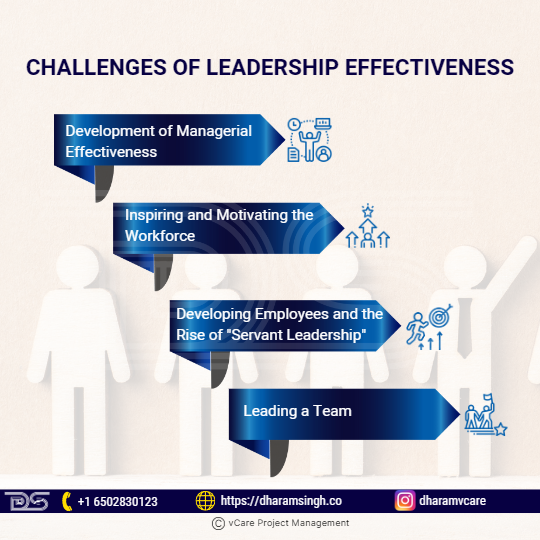 Discover the key challenges leaders face in today's complex project environments. Learn how to develop managerial effectiveness, inspire teams, embrace servant leadership, and lead diverse teams for optimal project success.