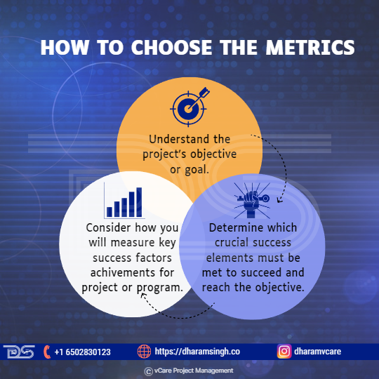  Discover how project management metrics can demonstrate the value of your team and projects. Learn how to measure ROI, on-time delivery, and other key indicators to justify resource allocation and drive business success.