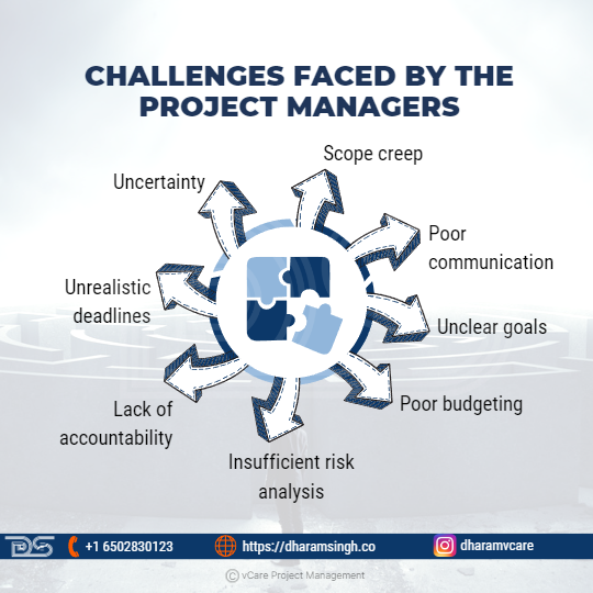 Discover the common hurdles project managers face and learn effective strategies to overcome them. Explore challenges like scope creep, poor communication, and unrealistic deadlines, and gain insights into building successful projects.