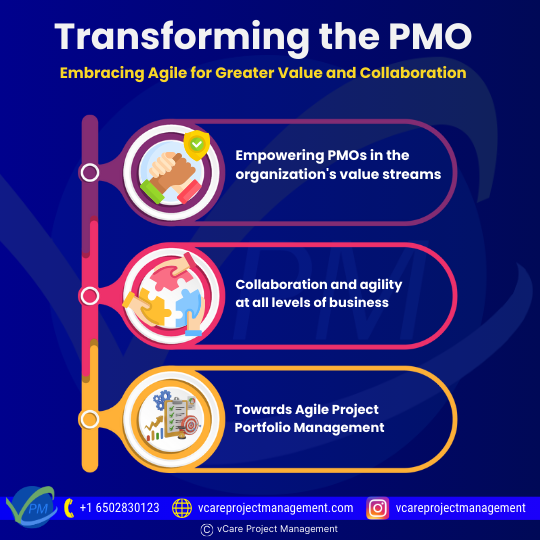 Discover how PMOs can evolve from a command-and-control model to a strategic business partner. This article explores the shift from traditional PMO to agile PMO, emphasizing collaboration, value stream alignment, and adaptability in today's dynamic business environment.