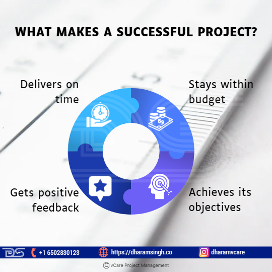 Learn the essential elements of a successful project. Discover how to measure project success by focusing on timely delivery, budget adherence, goal achievement, and positive stakeholder feedback.