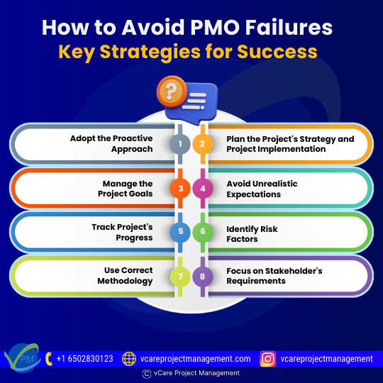 Discover the common pitfalls that lead to project failure and learn how to overcome them. This article outlines essential strategies for successful project management, including planning, risk management, stakeholder engagement, and methodology selection.