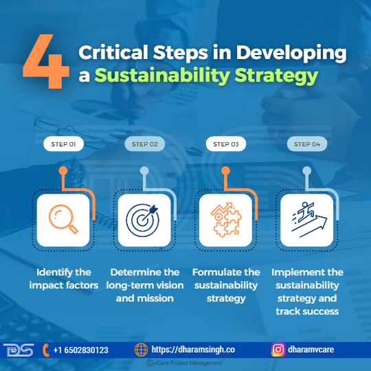 This article explores 4 essential steps to develop a winning sustainability strategy for your business. Learn how to identify impact factors, set a vision, formulate a plan, and track your success.