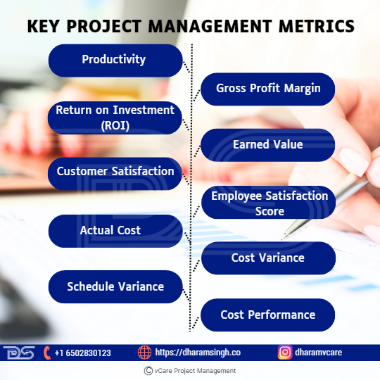 Learn how to measure and improve project performance with essential metrics. Discover how to calculate productivity, ROI, earned value, customer satisfaction, and more to drive project success and achieve business goals.