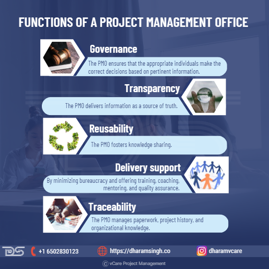 Functions Of A Project Management Office