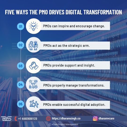 Five ways the PMO drives digital transformation