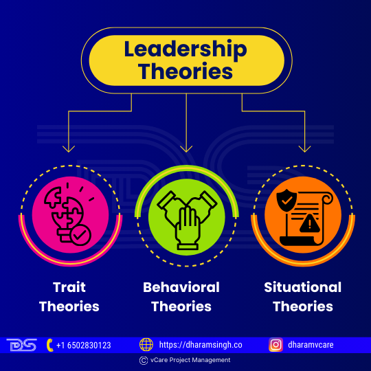 Leadership is adaptable, with three main theories: trait focusing on innate qualities, behavioral on actions of leaders, and situational on adapting style to context. Leadership skills can be developed through understanding these theories.