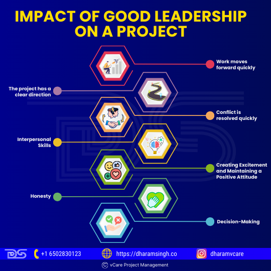 Effective project leadership accelerates progress, provides clear direction, resolves conflicts, fosters strong interpersonal skills, boosts morale, maintains honesty, and ensures informed decision-making, all contributing to project success and team trust.