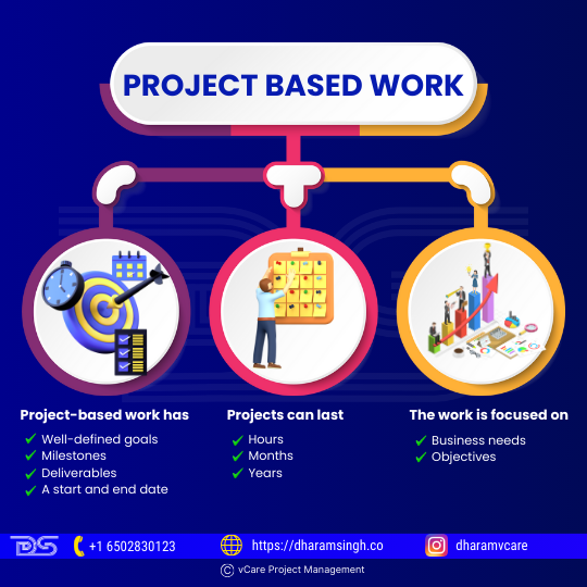 Project Based Work