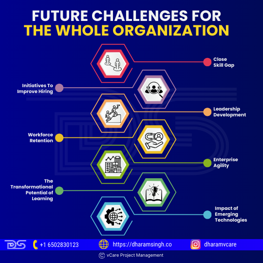 Future Challenges for the Whole Organization