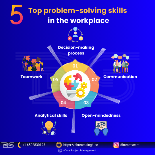 Critical problem-solving skills include decision-making, communication, open-mindedness, analytical skills, and teamwork. These abilities help professionals assess situations, collaborate effectively, and implement solutions to resolve challenges efficiently in the workplace.