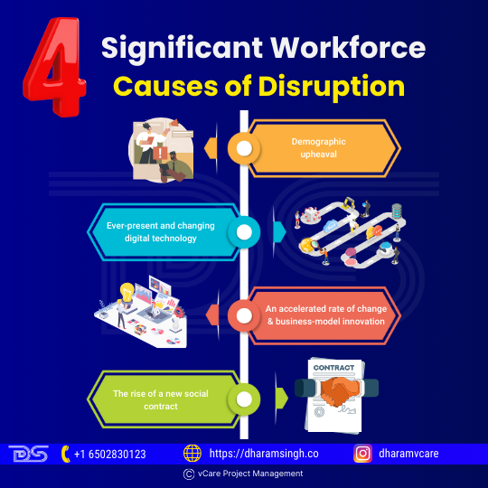 Significant Workforce Causes of Disruption