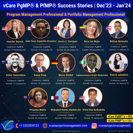 From December 2023 to January 2024, vCare Project Management empowered professionals to achieve PfMP and PgMP certifications, inspiring career growth and showcasing the transformative power of these credentials worldwide.