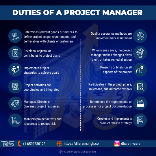 A Project Manager is essential for guiding projects toward success by defining scope, tailoring plans, steering strategies, and fostering collaboration. They manage resources, uphold quality, communicate milestones, establish documentation, and orchestrate product releases, all of which contribute to operational excellence and project triumph.