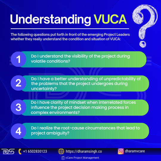 VUCA (Volatility, Uncertainty, Complexity, Ambiguity) highlights the challenges in project management. Leaders must understand project visibility, unpredictability, interrelated forces, and root causes to navigate complex environments effectively.