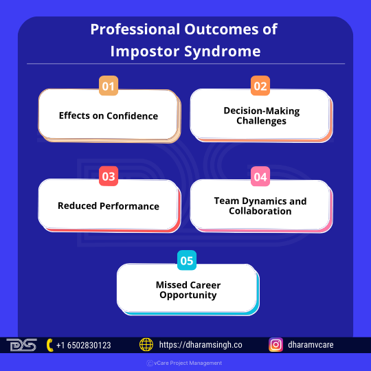 Professional Outcomes of Impostor Syndrome