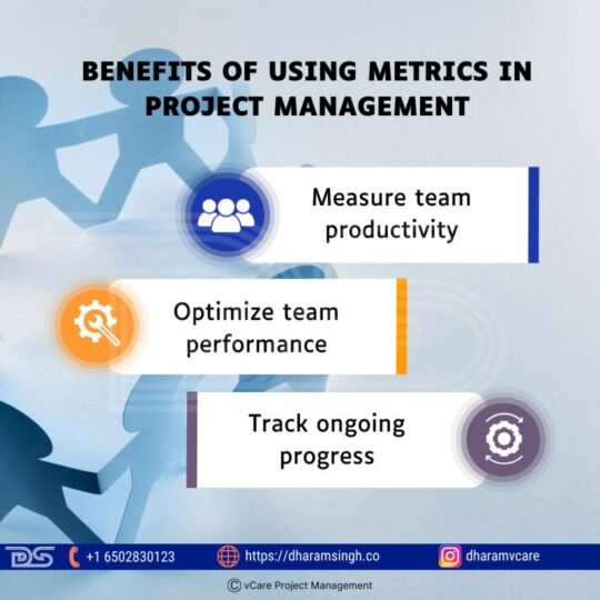 Key project management metrics for improving productivity, tracking progress, and optimizing performance.