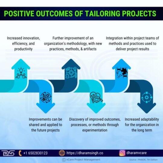 Illustration of a project team customizing strategies for improved project efficiency and stakeholder alignment.