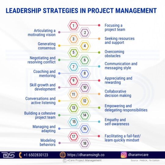 Essential leadership strategies in project management from PMBOK 7th Edition.