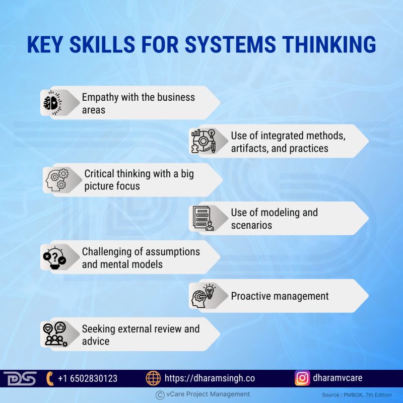 Essential systems thinking skills for project success and holistic project management.