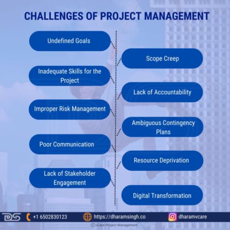 Strategies for overcoming key project management challenges and ensuring success.