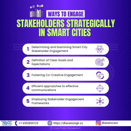 Infographic showcasing five key ways to engage stakeholders strategically in smart cities for effective urban development.