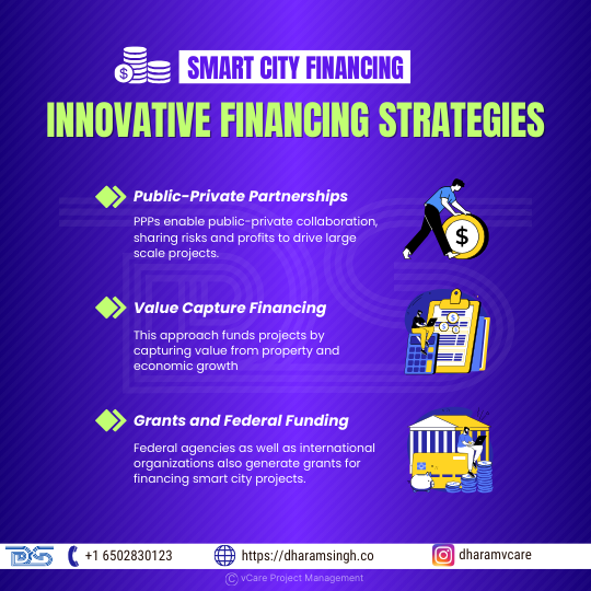 A digital infographic highlighting three key financing strategies for smart city development: public-private partnerships, value capture financing, and grants from federal and international organizations.