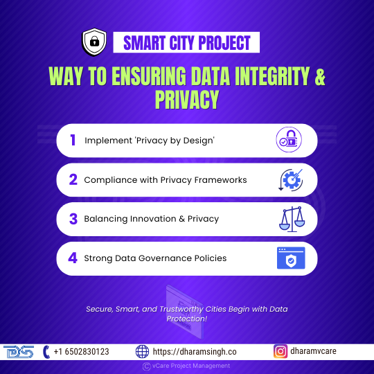 Infographic outlining key strategies for ensuring data integrity and privacy in smart city projects, emphasizing security frameworks and governance policies.