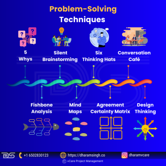 Illustration of various problem-solving techniques used in professional and leadership settings for better decision-making and innovation.