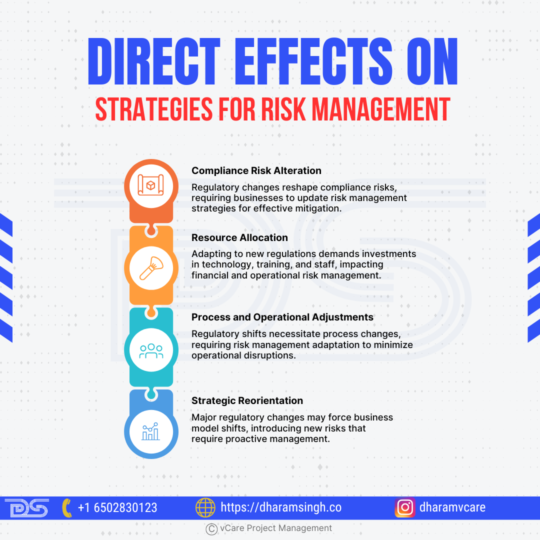 Regulatory update impacting corporate strategy while executives adjust compliance, operations, and stakeholder risk management plans.