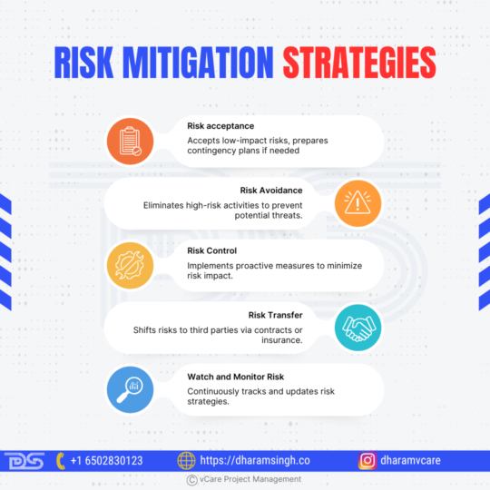 Project manager reviewing risk mitigation strategies on a whiteboard with five key methods listed and marked for implementation.