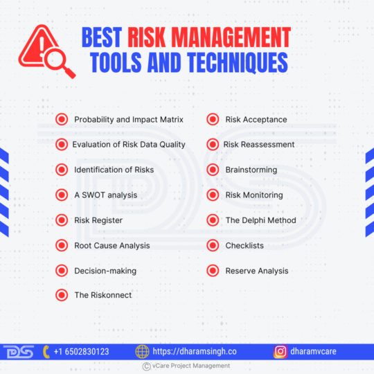 A digital dashboard showing risk management tools like matrices, checklists, and risk registers being used by a project team.